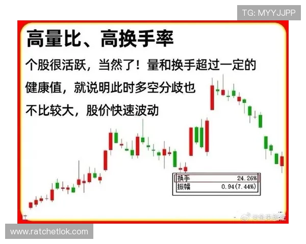 全面讲解lota体育k线指标的应用技巧帮助投资者做出科学决策